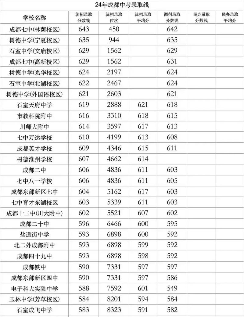 今年录取分数线是多少?-图3 今年录取分数线是多少?-图3