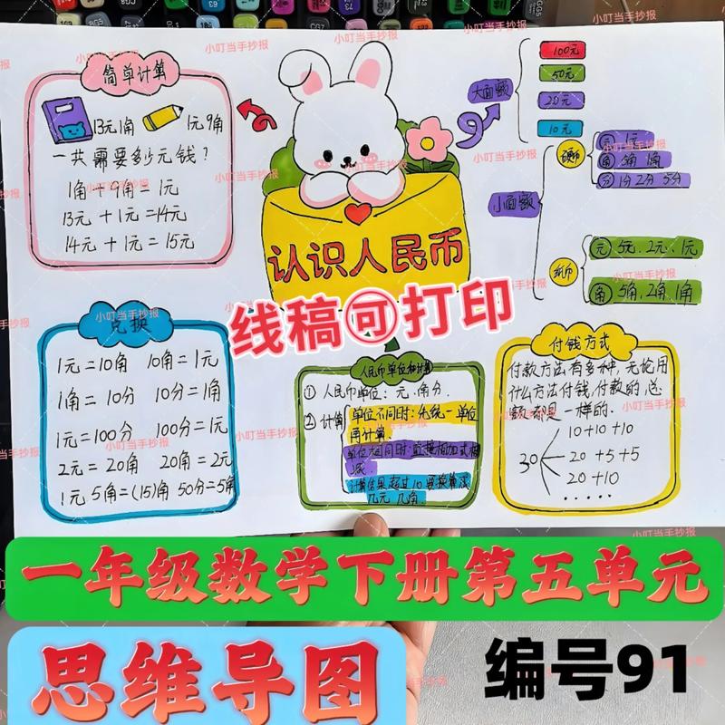 5元钱的故事思维导图藏着什么?-图1 5元钱的故事思维导图藏着什么?-图1