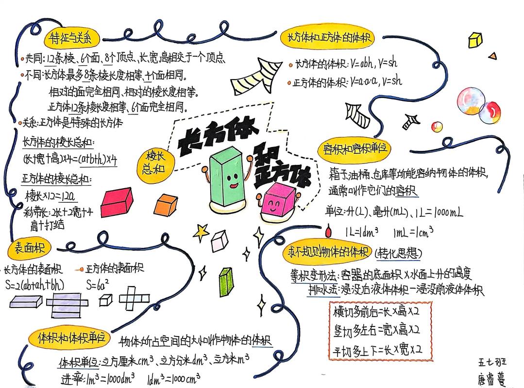 5元钱的故事思维导图藏着什么?-图2 5元钱的故事思维导图藏着什么?-图2