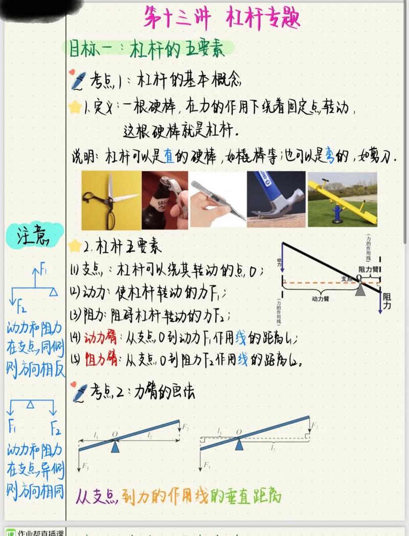 杠杆原理思维导图，如何高效构建与应用？-图1