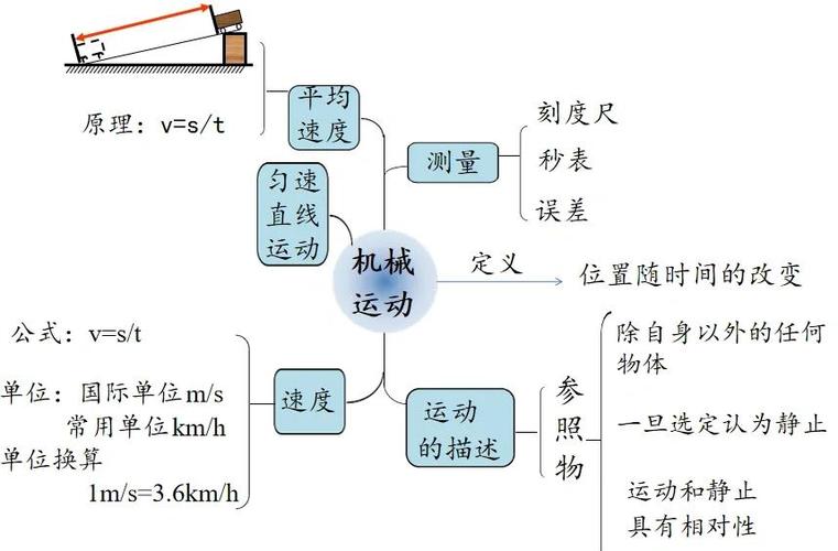 杠杆原理思维导图，如何高效构建与应用？-图3