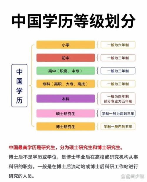 硕士和学士,谁的学历地位更高?-图2 硕士和学士,谁的学历地位更高?-图2
