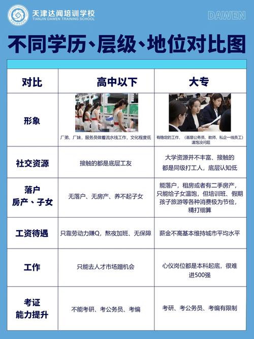 硕士和学士,谁的学历地位更高?-图3 硕士和学士,谁的学历地位更高?-图3