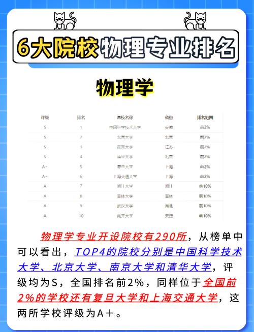 粒子物理专业选校，哪些大学实力强？-图1