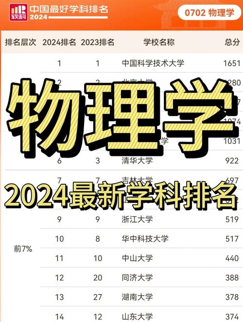 粒子物理专业选校，哪些大学实力强？-图2