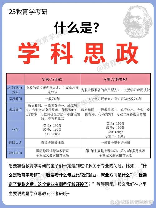 思政考研属于哪个门类?-图1 思政考研属于哪个门类?-图1