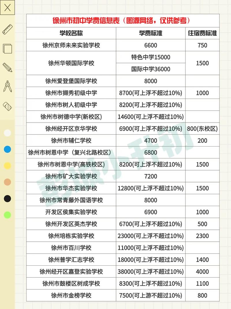 小学升中学录取分数线是多少?-图1 小学升中学录取分数线是多少?-图1