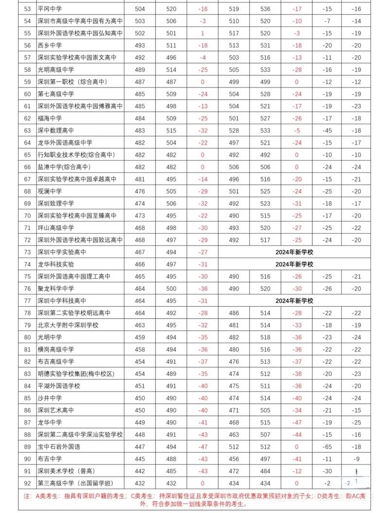 小学升中学录取分数线是多少？-图2