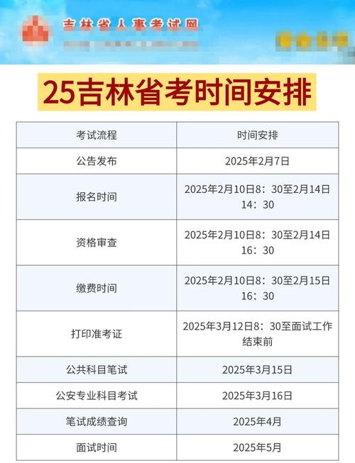 吉林省考报名条件有哪些具体要求？-图2