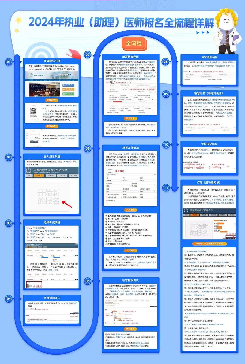 公卫执业医师报名条件有哪些?-图1 公卫执业医师报名条件有哪些?-图1