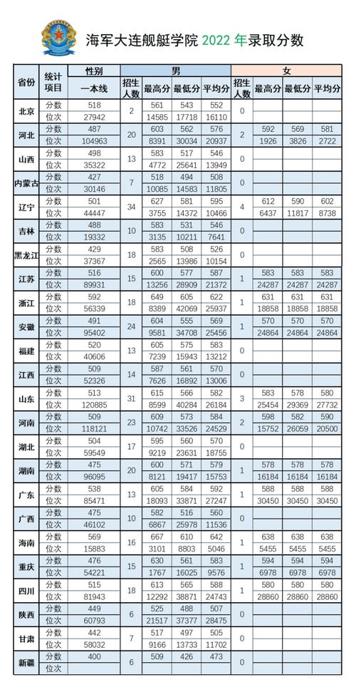 本科录取线分数具体是多少?-图3 本科录取线分数具体是多少?-图3