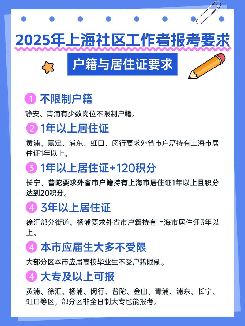 社区报名条件有哪些？-图2