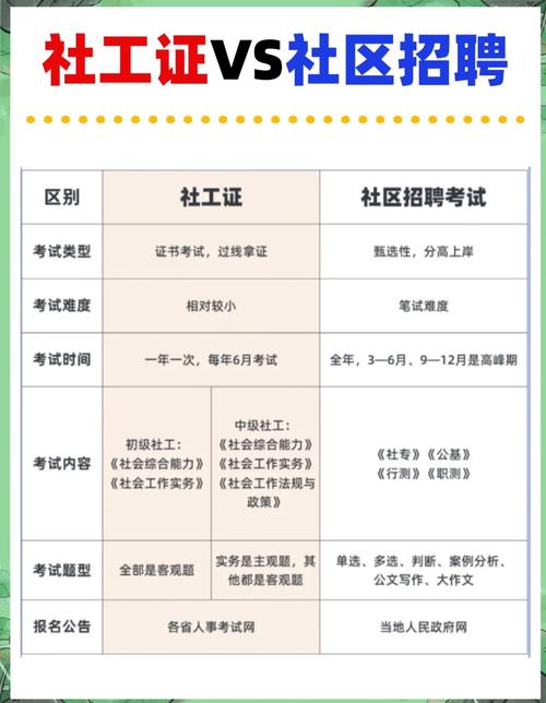 社区报名条件有哪些？-图3