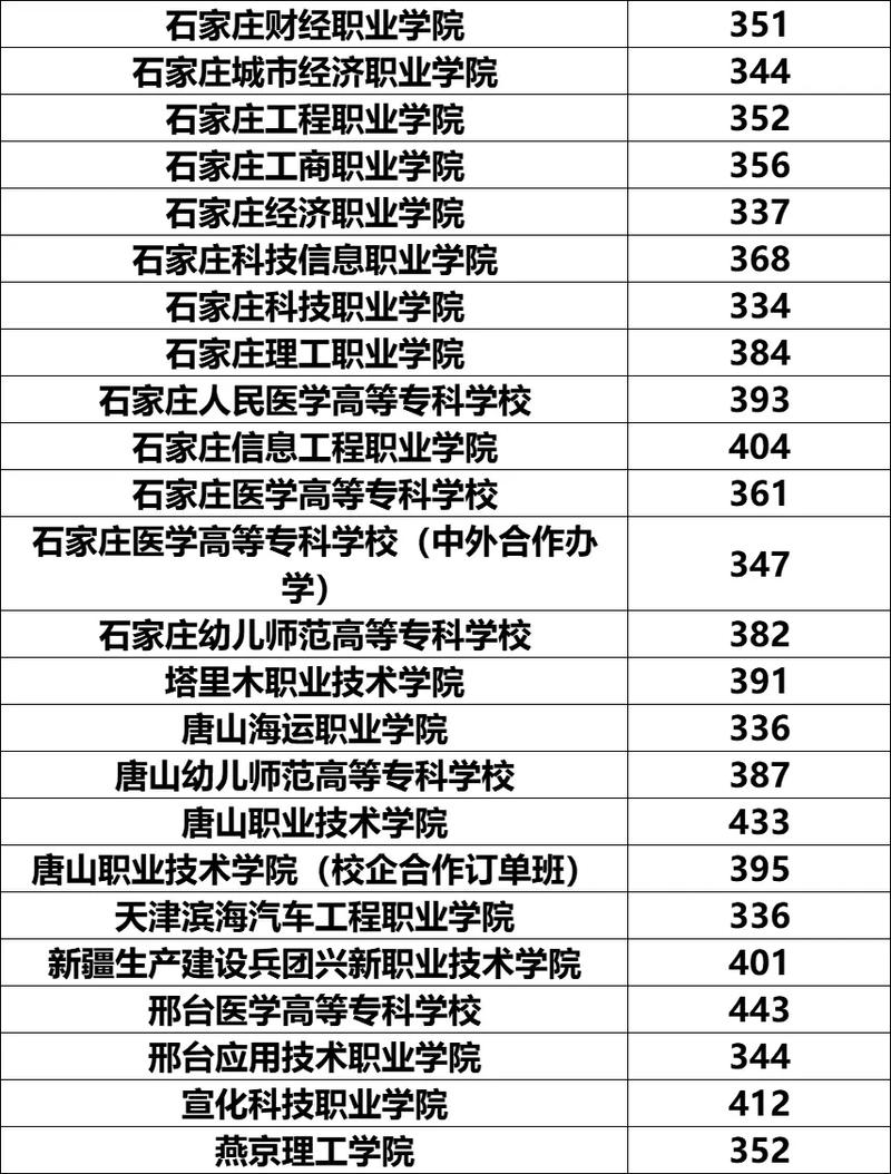 七类公办录取人数具体多少?-图1 七类公办录取人数具体多少?-图1