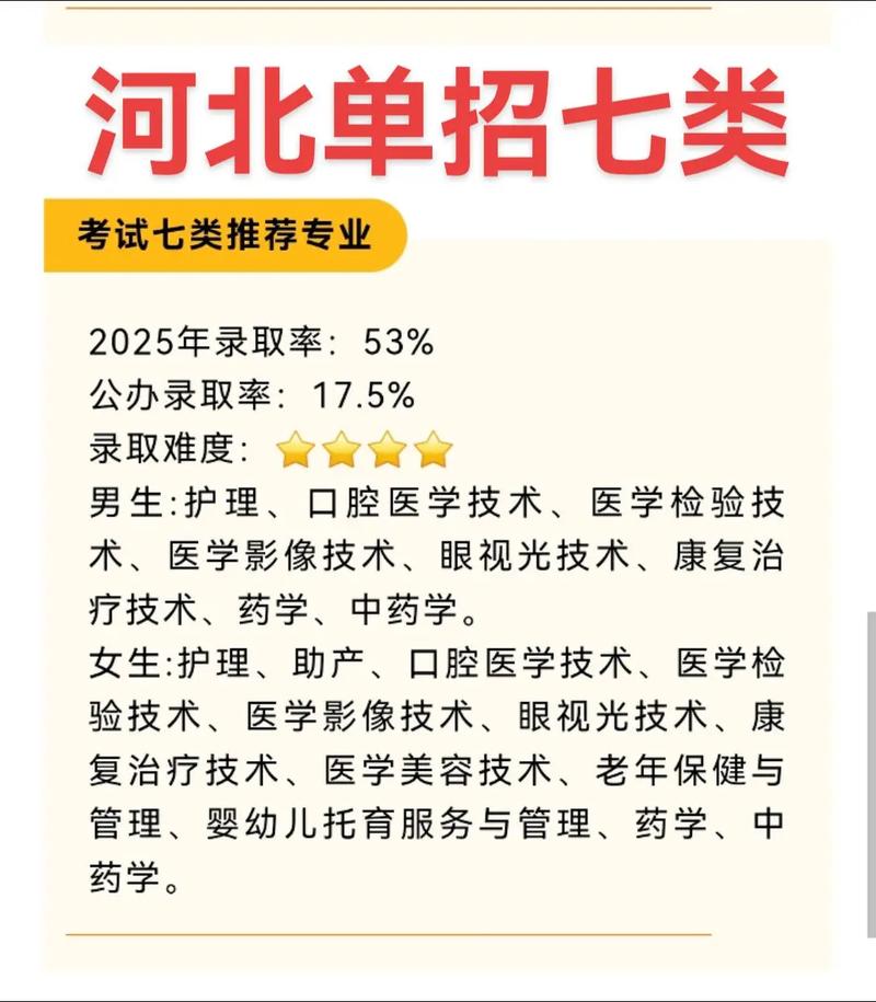 七类公办录取人数具体多少?-图2 七类公办录取人数具体多少?-图2