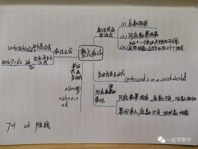 整式乘法思维导图如何构建高效?-图1 整式乘法思维导图如何构建高效?-图1