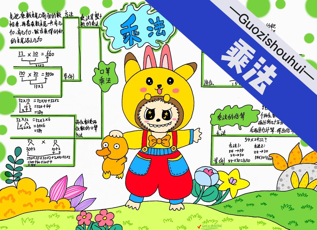 整式乘法思维导图如何构建高效?-图3 整式乘法思维导图如何构建高效?-图3