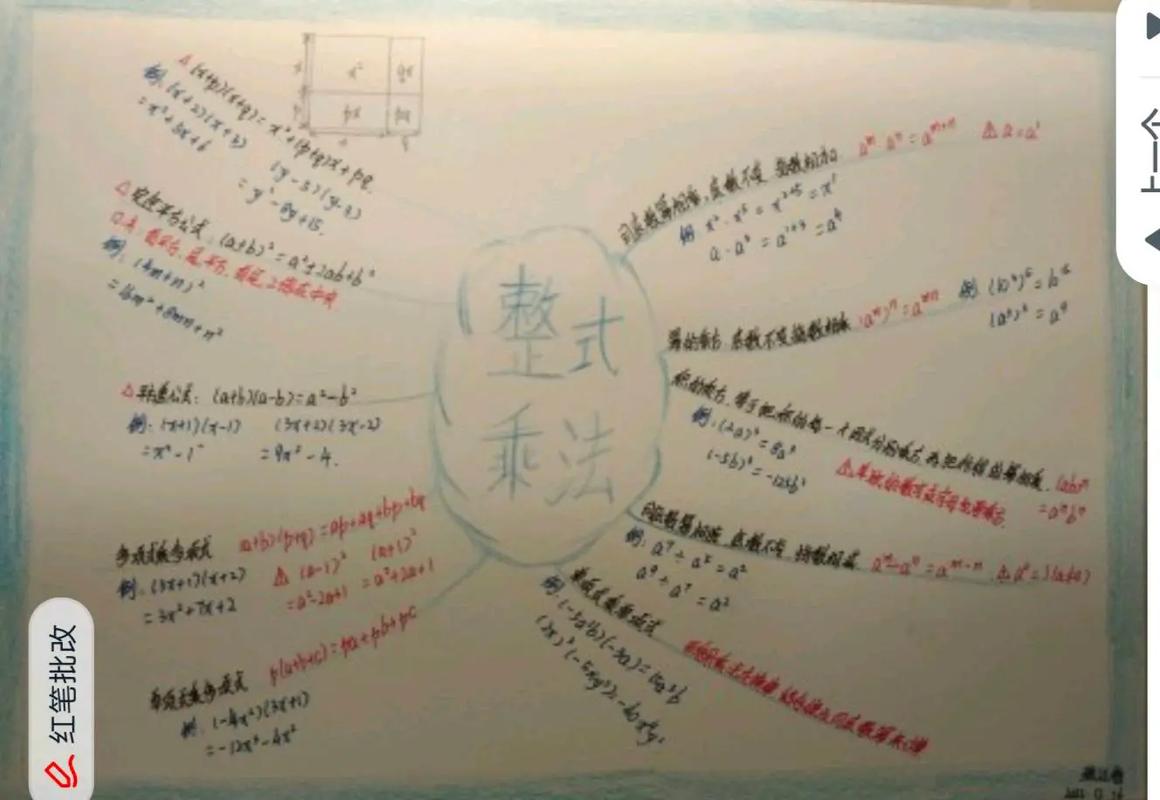 整式乘法思维导图如何构建高效?-图2 整式乘法思维导图如何构建高效?-图2