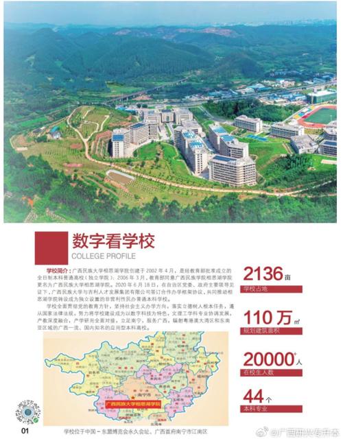 相思湖学院录取分数线是多少？-图1