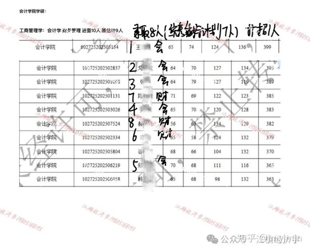 上财考研选专业，哪个更合适？-图2