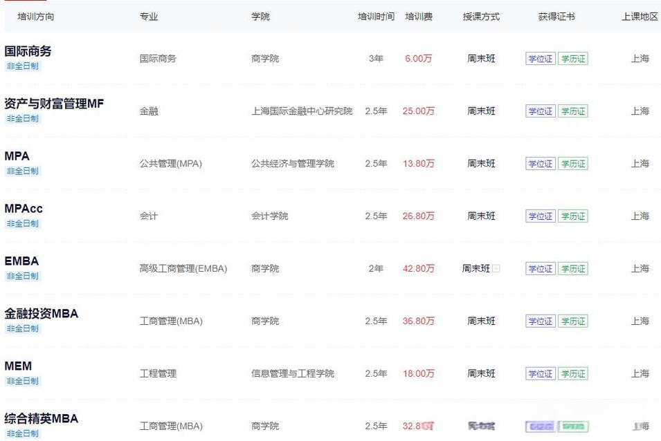 上财考研选专业，哪个更合适？-图1