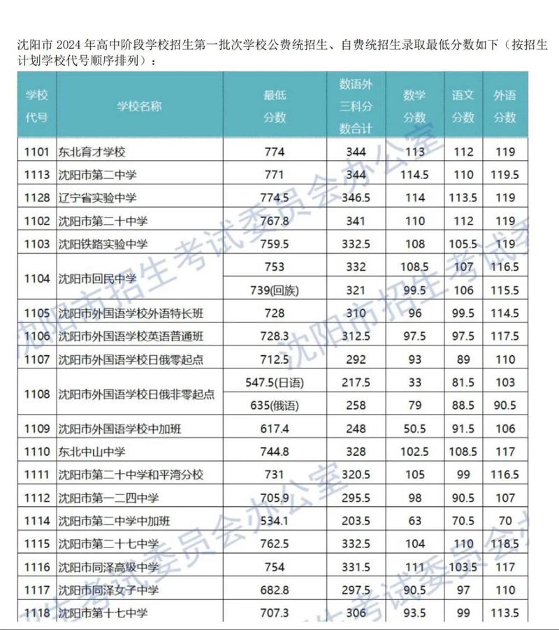 今年录取分数线是多少?-图1 今年录取分数线是多少?-图1