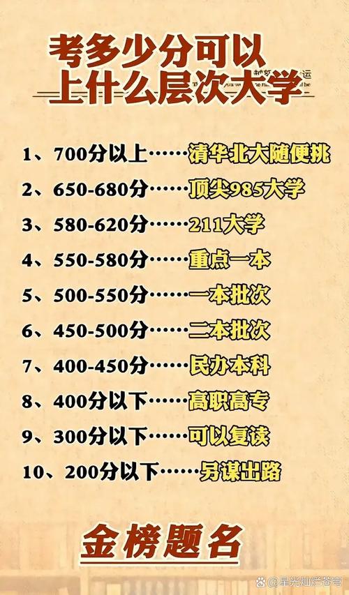 高考录取分数线是多少?-图2 高考录取分数线是多少?-图2