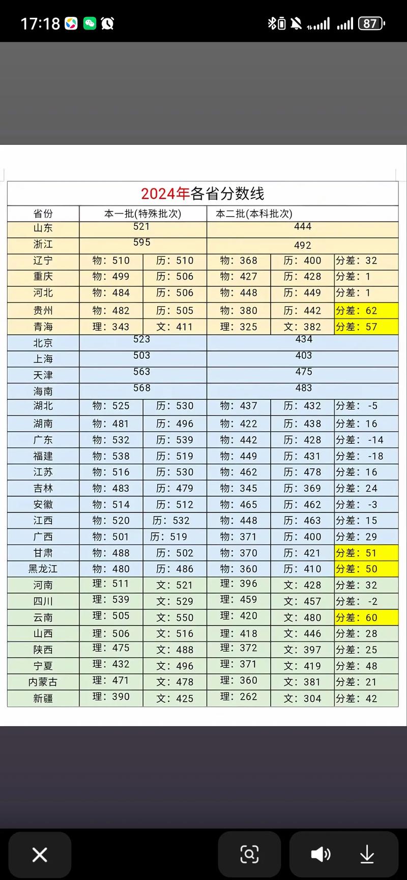 高考录取分数线是多少?-图3 高考录取分数线是多少?-图3