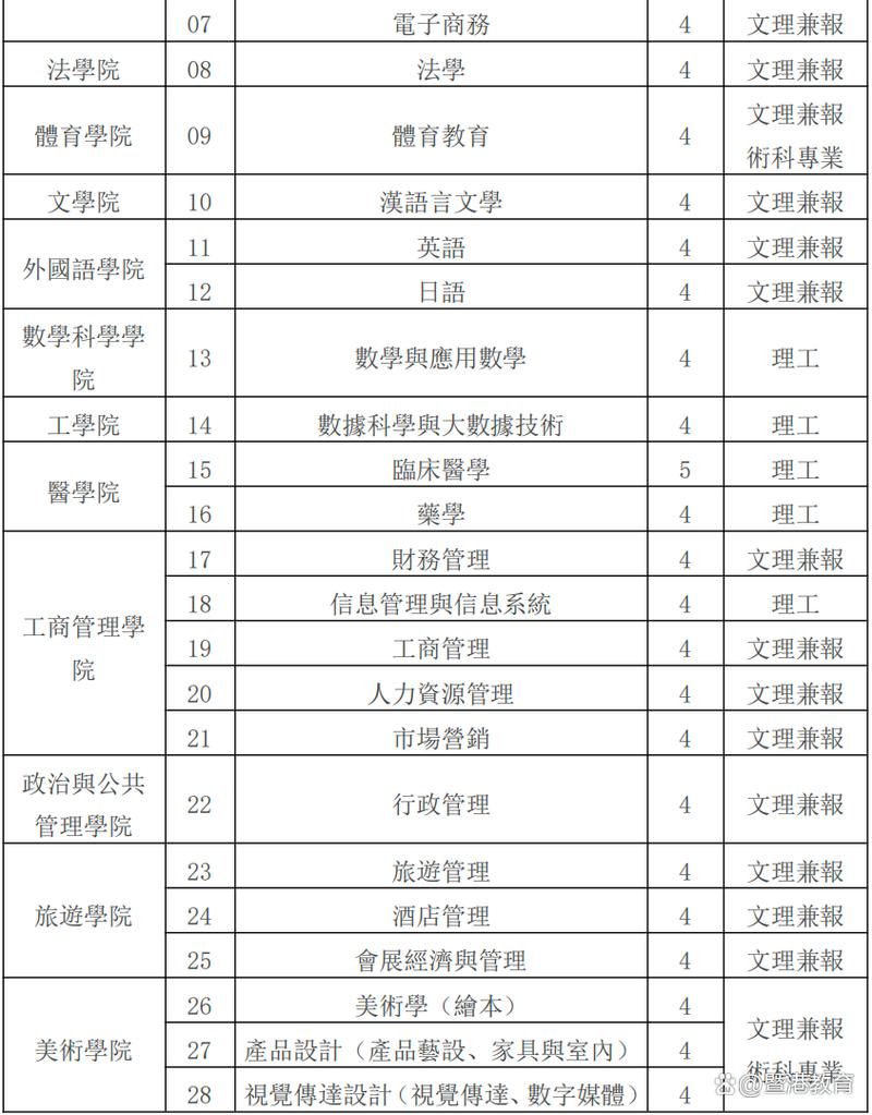 两校联考最终录取人数是多少？-图2
