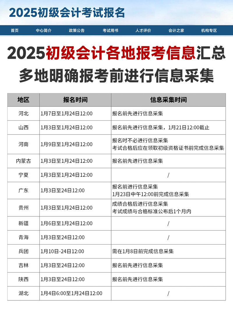 2025泰州经济师报名条件有哪些？-图2