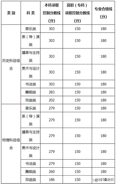 宁夏录取线是多少分-图3