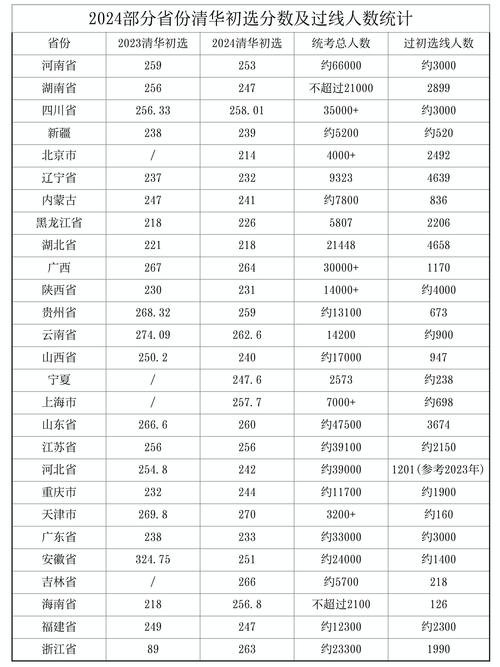 清华造型录取排名多少？-图2