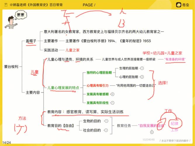 蒙台梭利感官思维导图-图1 蒙台梭利感官思维导图-图1
