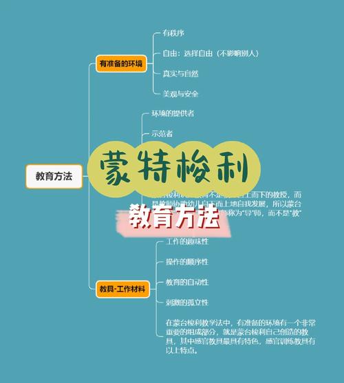 蒙台梭利感官思维导图-图2 蒙台梭利感官思维导图-图2