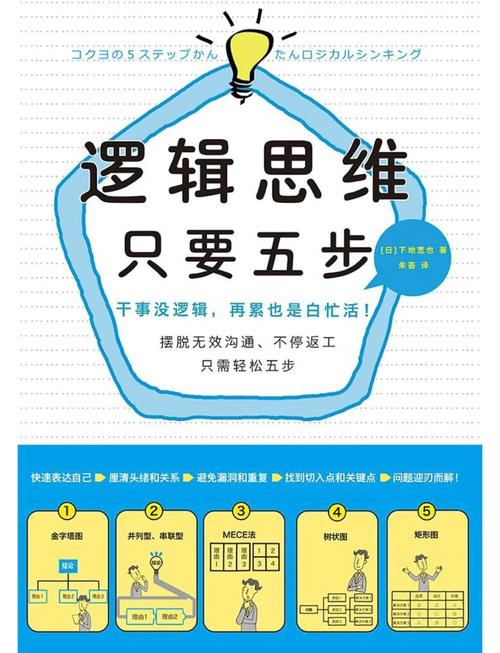 两种逻辑思维有何不同?-图1 两种逻辑思维有何不同?-图1