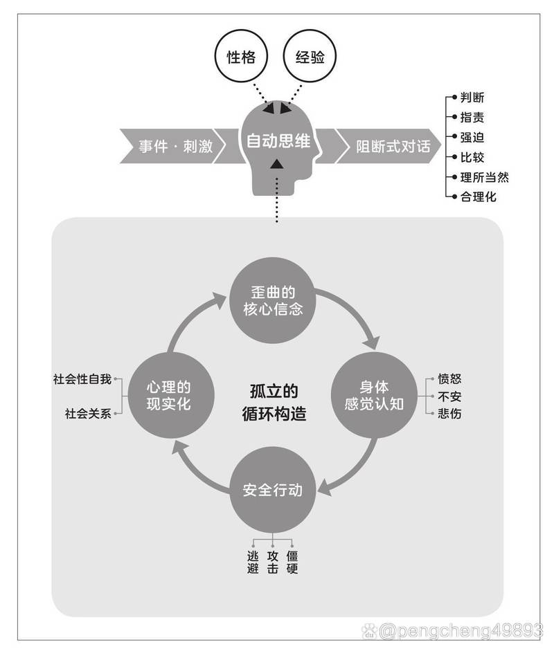 两种逻辑思维有何不同?-图2 两种逻辑思维有何不同?-图2