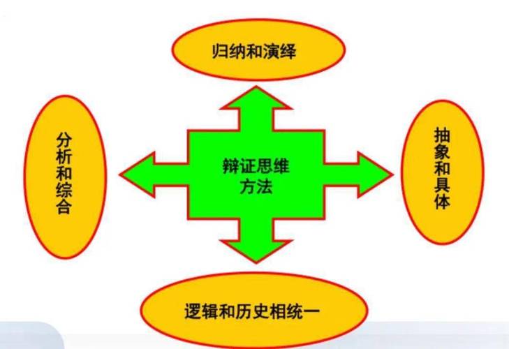 两种逻辑思维有何不同?-图3 两种逻辑思维有何不同?-图3