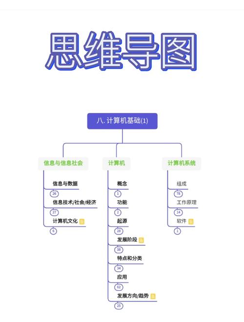 思维导图在计算机领域有哪些应用场景?-图1 思维导图在计算机领域有哪些应用场景?-图1