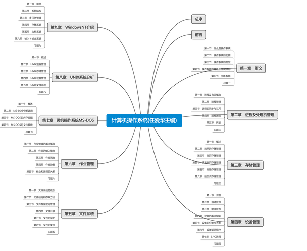 思维导图在计算机领域有哪些应用场景?-图2 思维导图在计算机领域有哪些应用场景?-图2