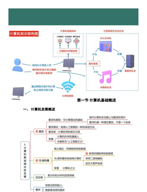 思维导图在计算机领域有哪些应用场景?-图3 思维导图在计算机领域有哪些应用场景?-图3
