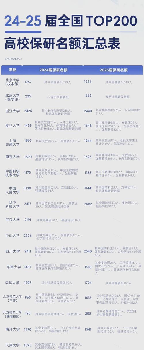 保研政策该参考哪个学校的?-图1 保研政策该参考哪个学校的?-图1