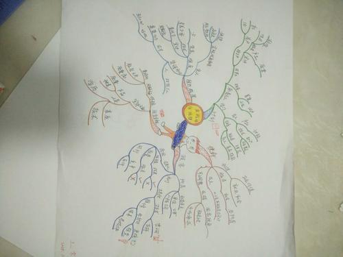 思维导图到底值不值得用？-图1