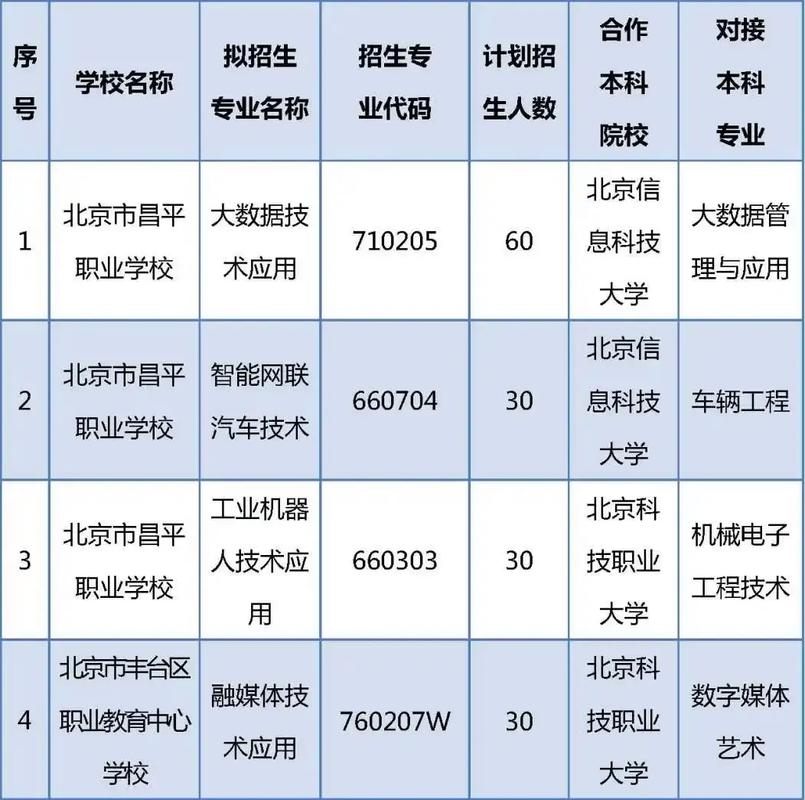 北京高级人力资源管理学校报名条件有哪些?-图2 北京高级人力资源管理学校报名条件有哪些?-图2