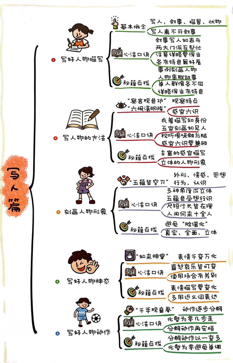 如何学作文思维?-图2 如何学作文思维?-图2