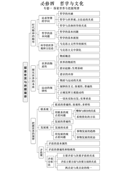 中国哲学简史思维导图的核心要义是什么？-图1