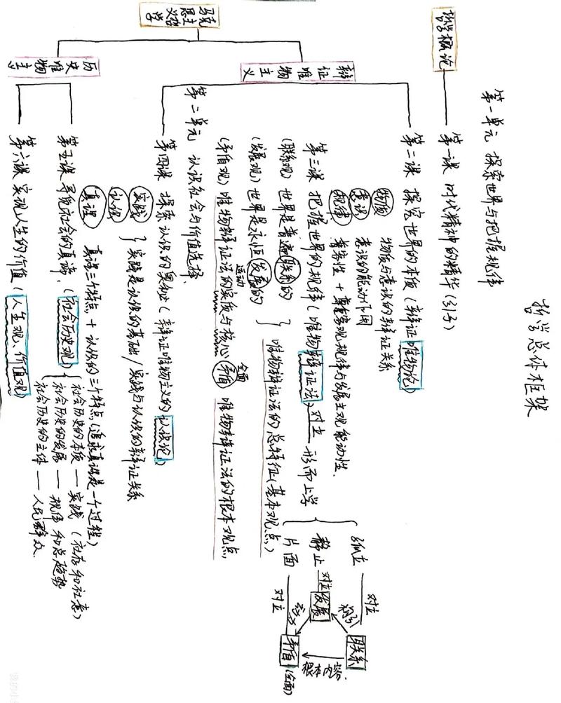 中国哲学简史思维导图的核心要义是什么？-图2