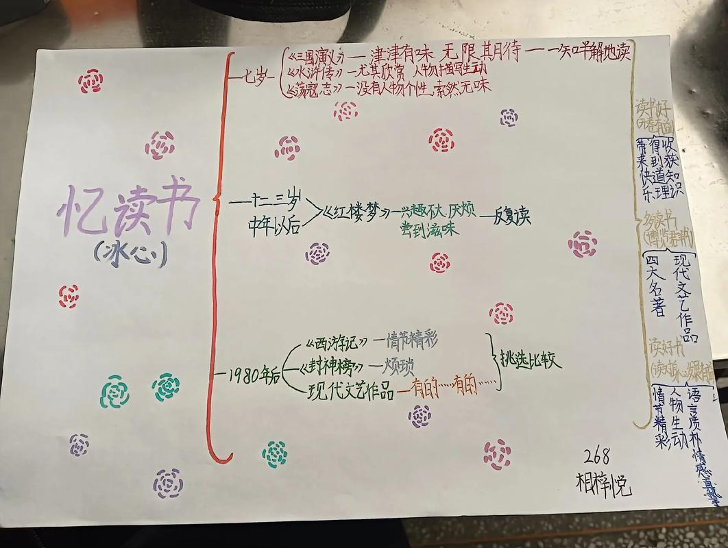思维导图丛书如何改变我的思考方式?-图2 思维导图丛书如何改变我的思考方式?-图2