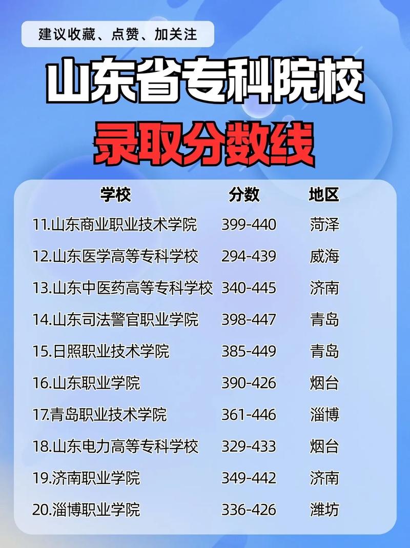 山东今年专科录取分数线是多少？-图2