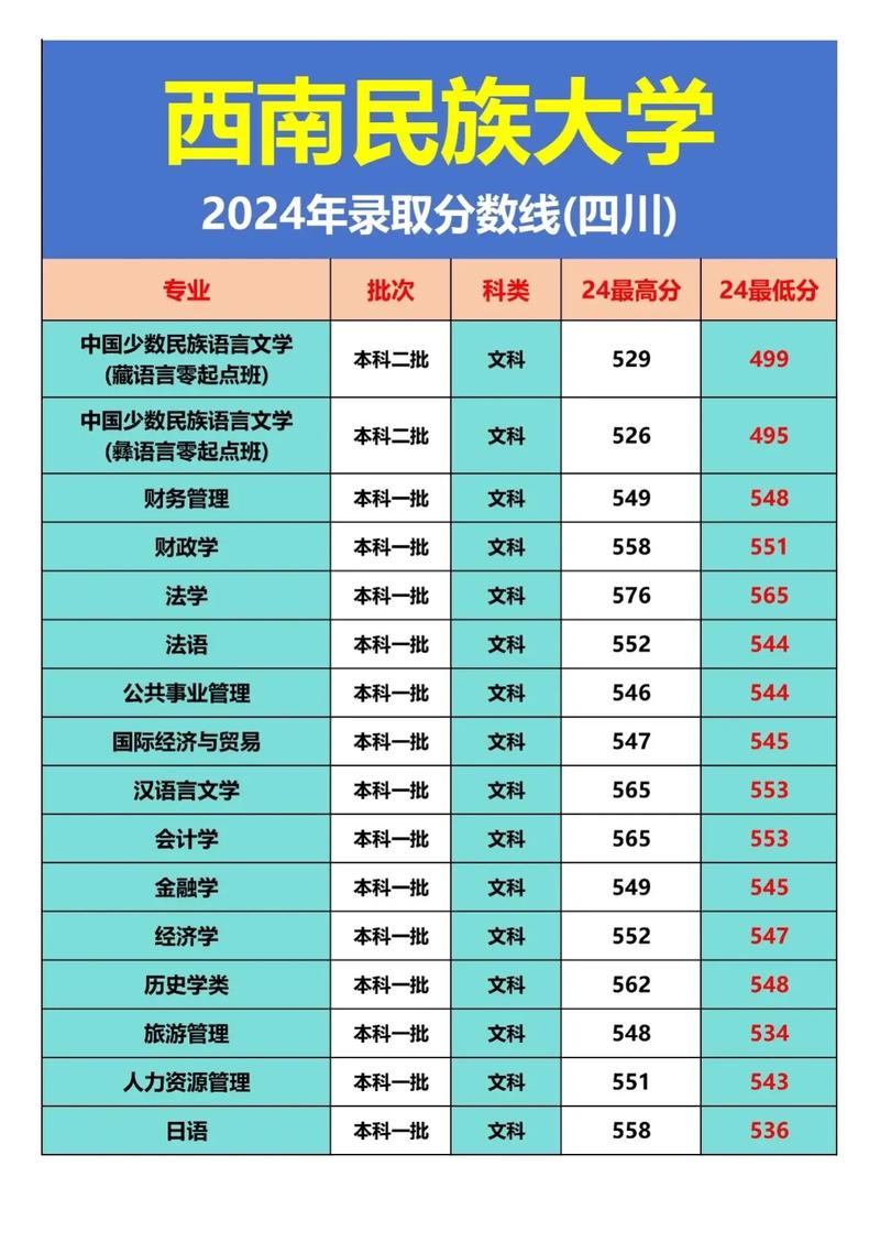 今年高考录取分数线是多少？-图1