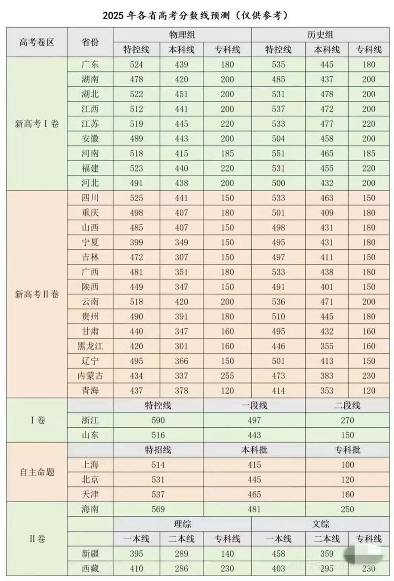 今年高考录取分数线是多少？-图3